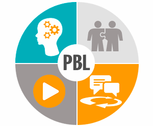 Erasmus+ Atelier interne : découvrir et expérimenter le Problem Based Learning (PBL)